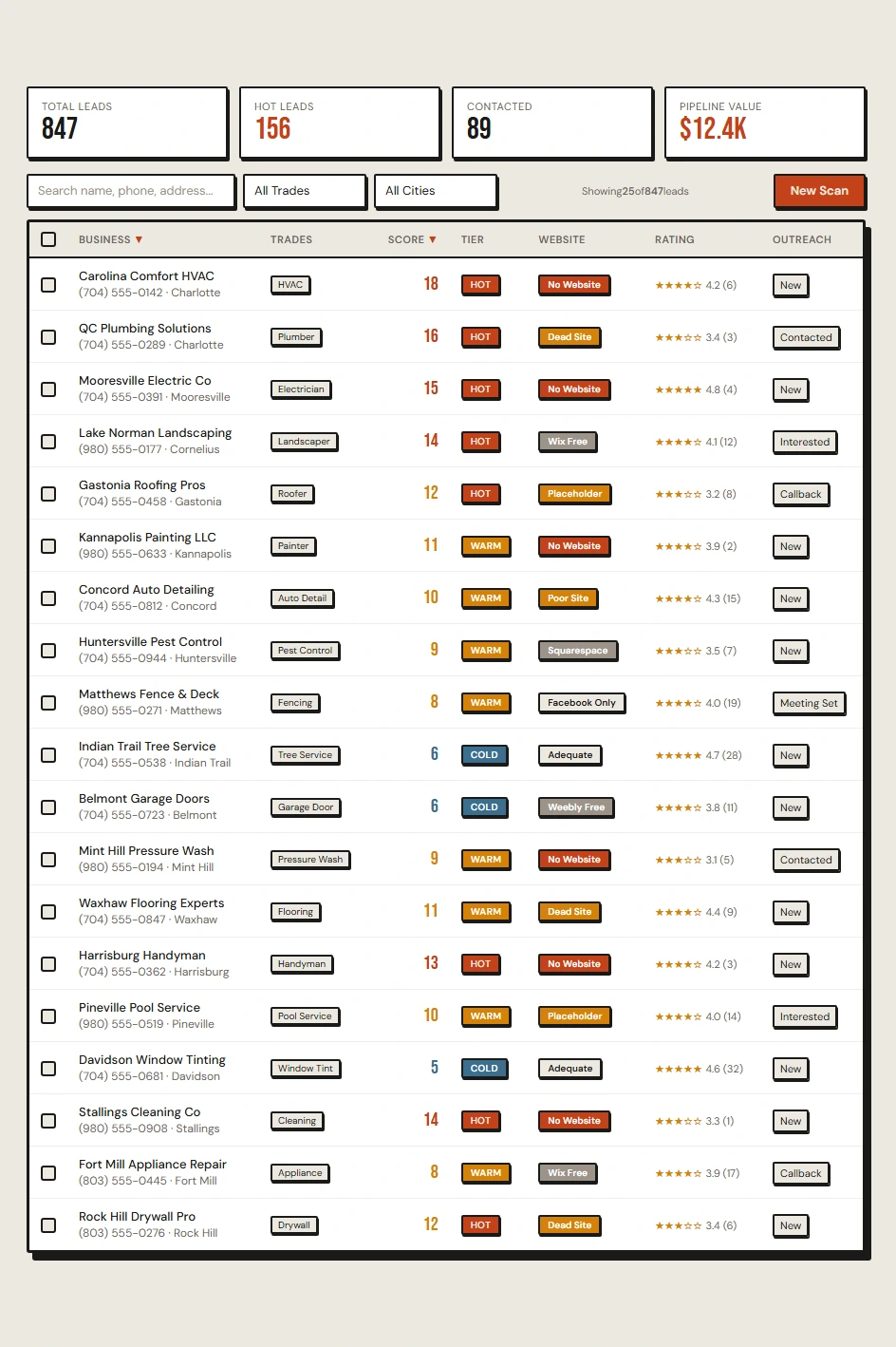 Landslide Leads dashboard showing lead tiers, outreach pipeline, website quality analysis, and recent scans